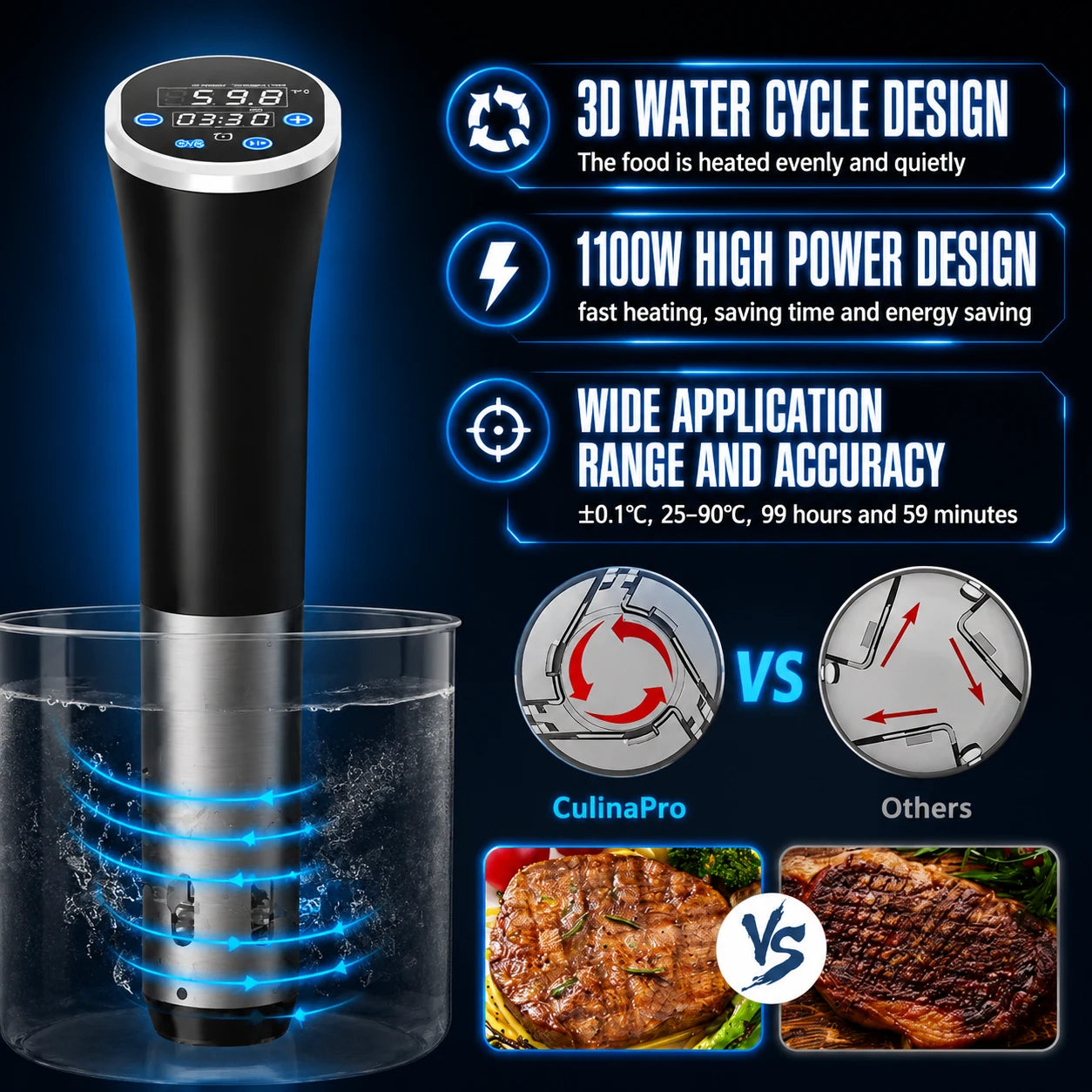 CulinaPro
