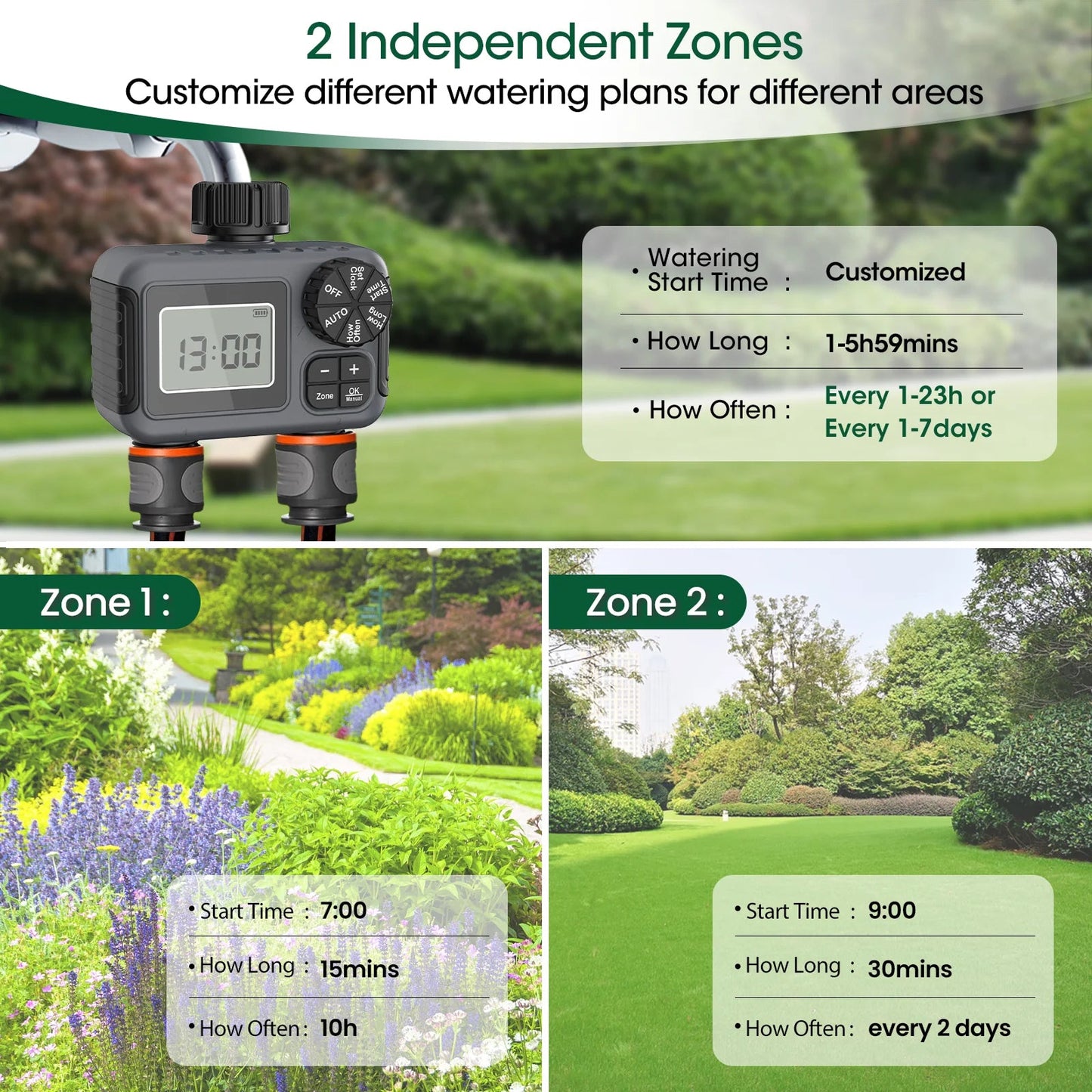 GardenAxis
