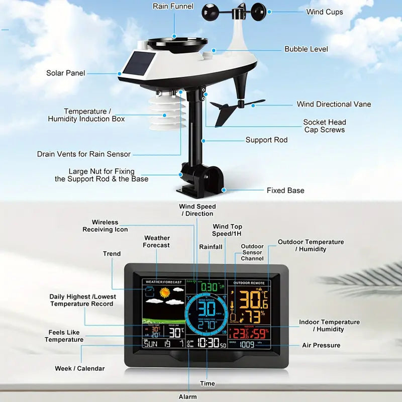 SkyPulse