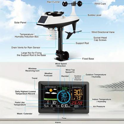 SkyPulse