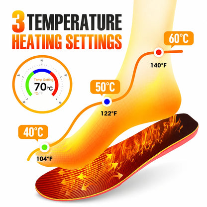 ThermoStride