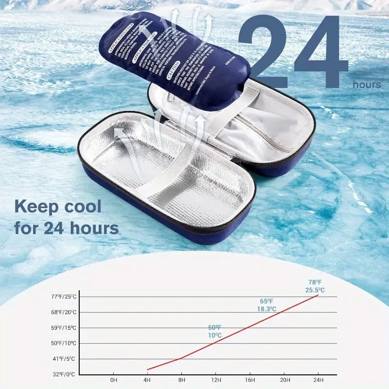 GlucoVault