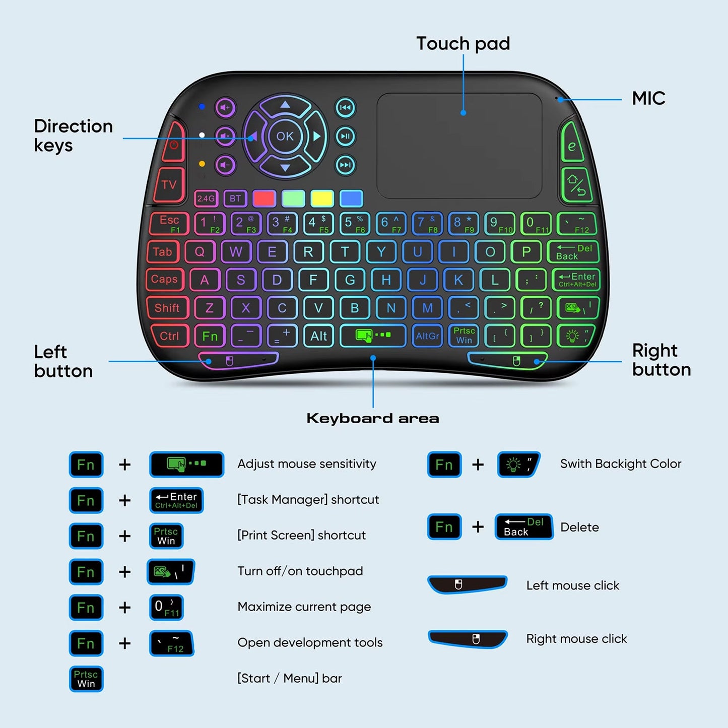 VoxKey