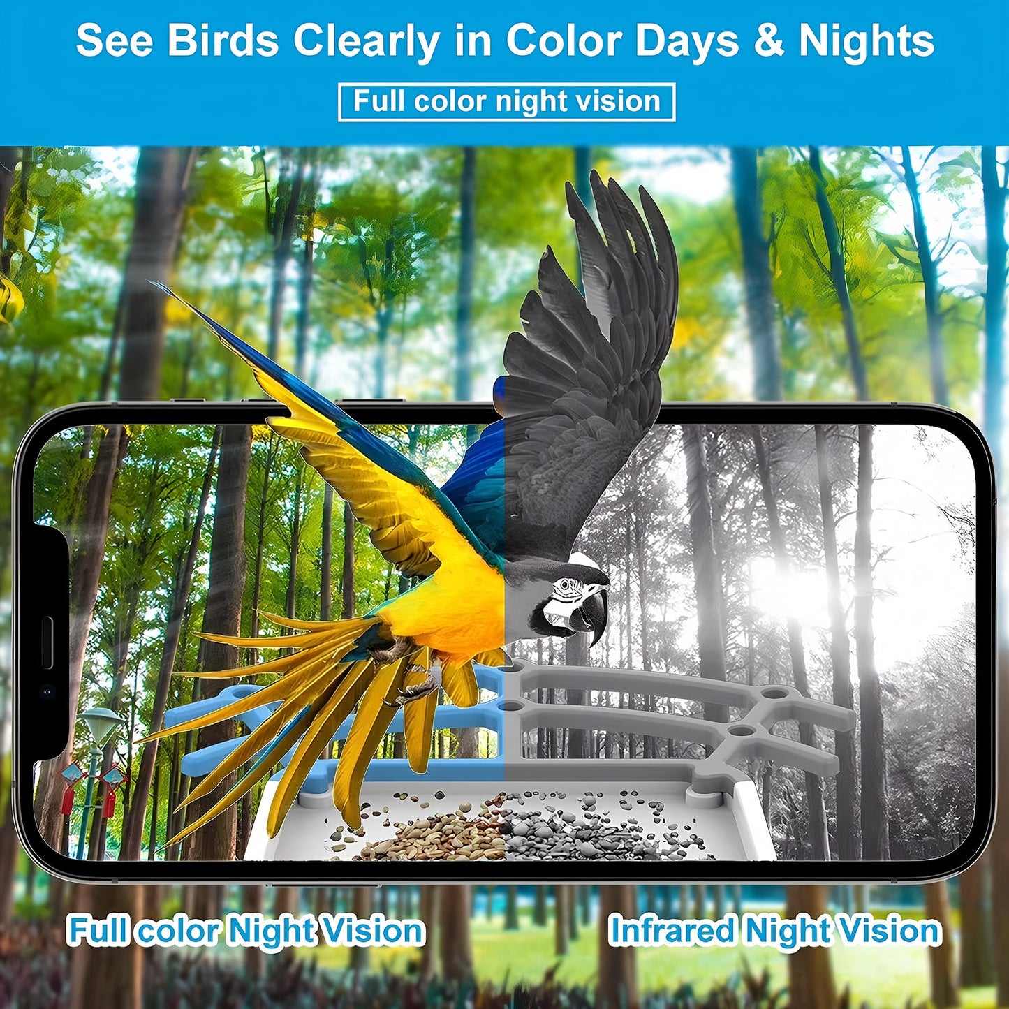 AviarIQ