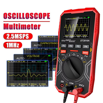 PulseScope