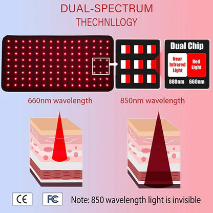 SpectraRelief