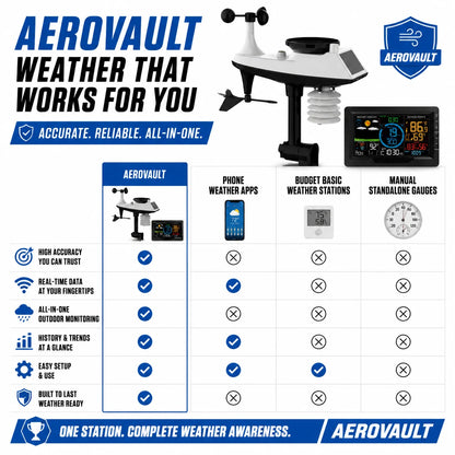 pp-aerovault-p4_v1