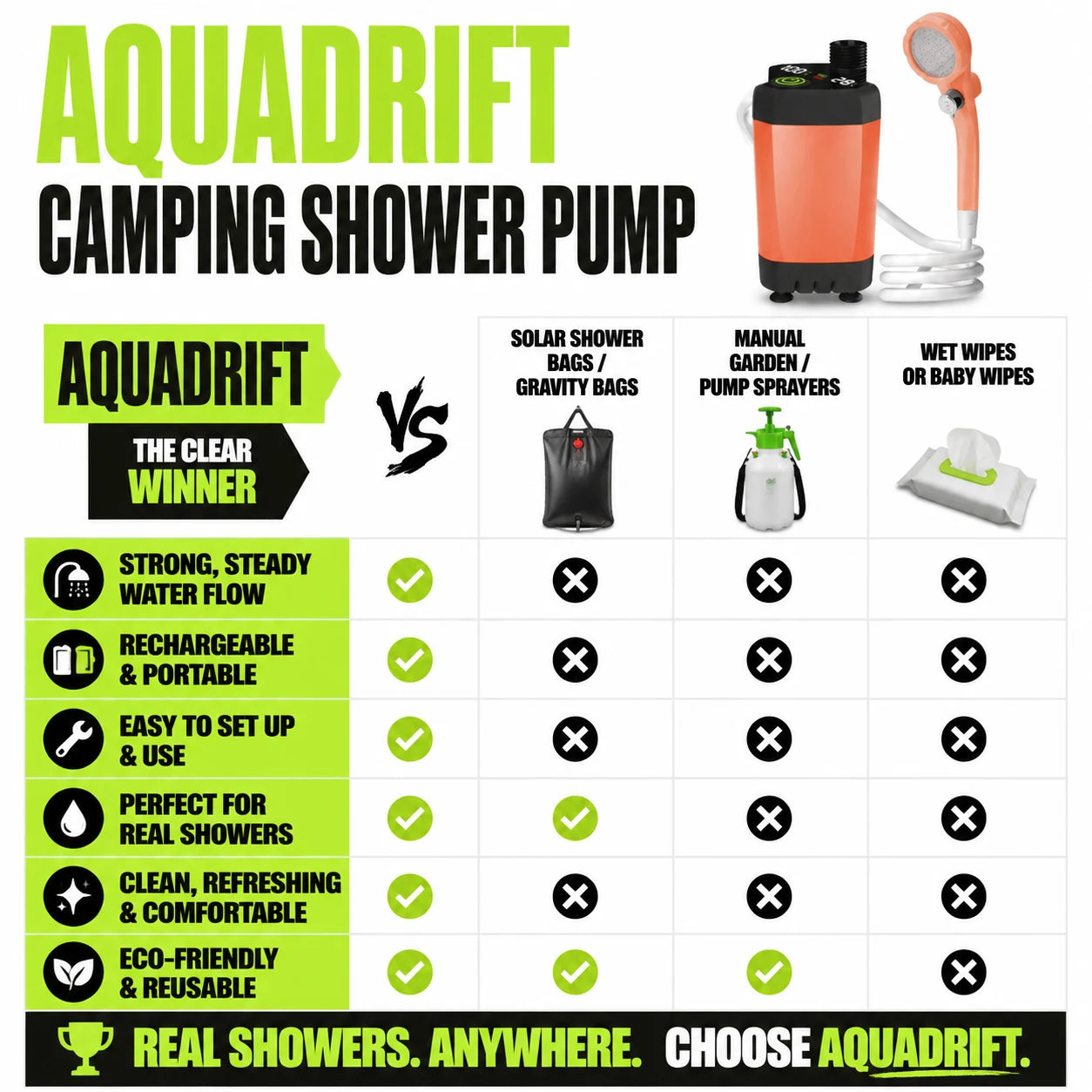 pp-aquadrift-camping-shower-pump-p4_v1