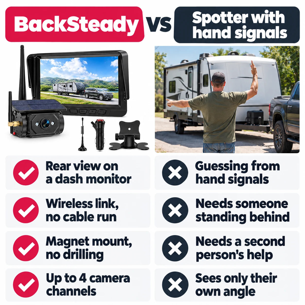 pp-backsteady-rv-backup-camera-system-p4_v1_v2