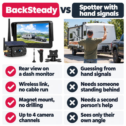 pp-backsteady-rv-backup-camera-system-p4_v1_v2