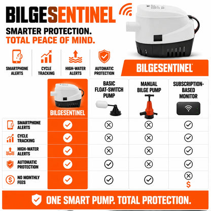 pp-bilge-sentinel-p4_v1