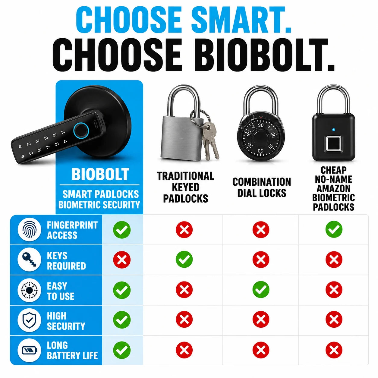 pp-biobolt-smart-lock-p4_v1