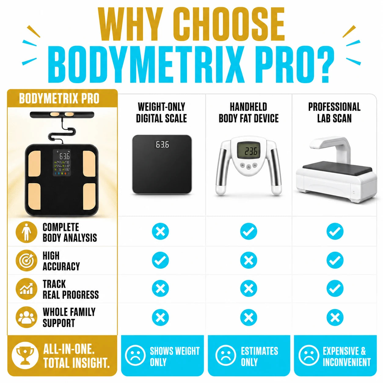 pp-bodymetrix-pro-p4_v1