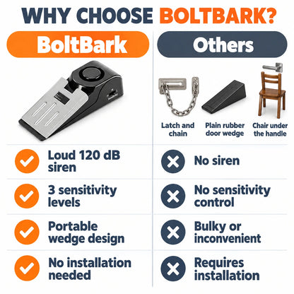 pp-boltbark-door-stop-alarm-p4_v1