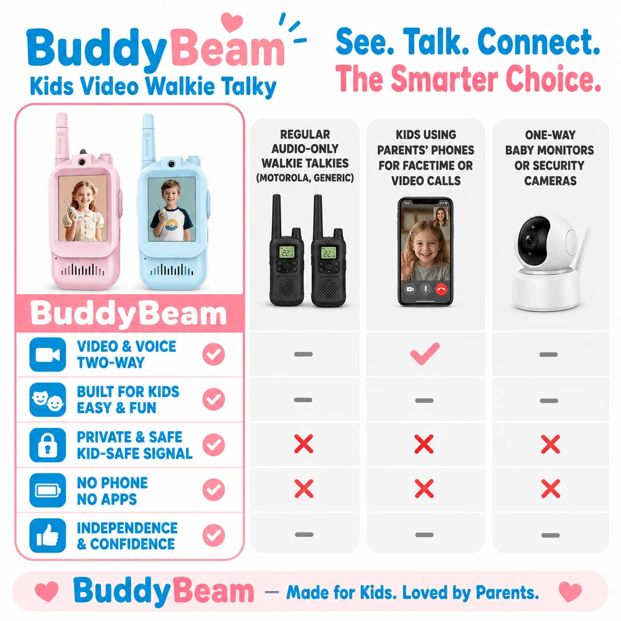 pp-buddybeam-p4_v1