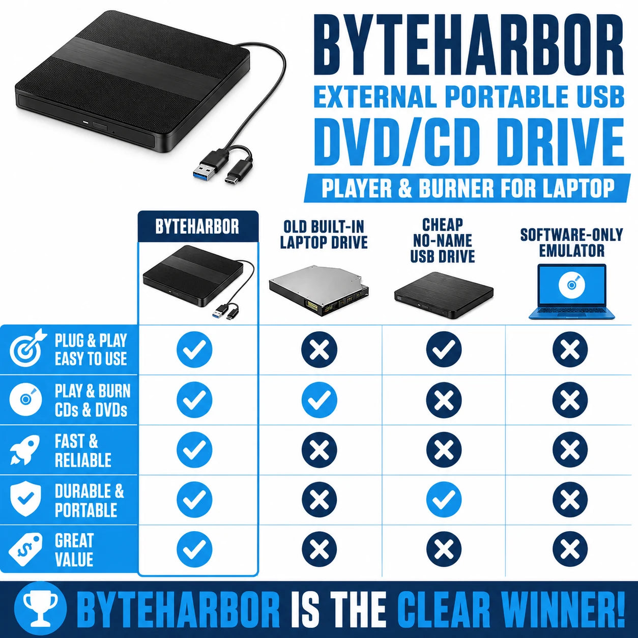 pp-byteharbor-p4_v1
