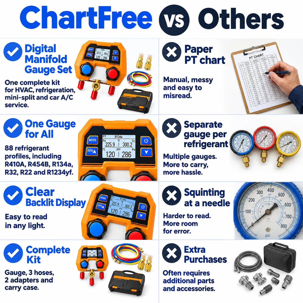 pp-chartfree-digital-manifold-gauge-set-p4_v3_w9
