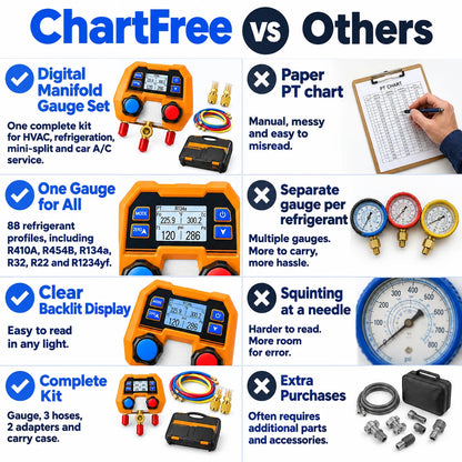 pp-chartfree-digital-manifold-gauge-set-p4_v3_w9