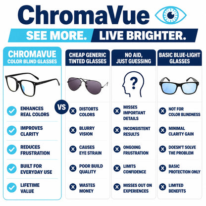 pp-chromavue-p4_v1