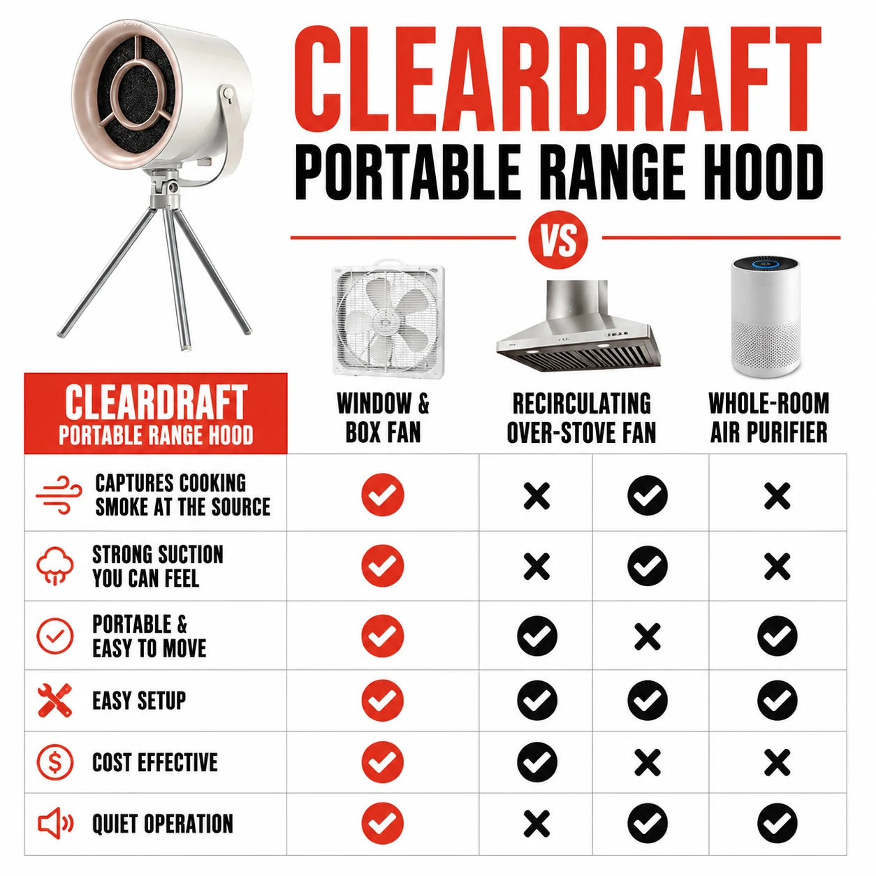 pp-cleardraft-portable-range-hood-p4_v2