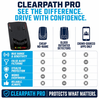 pp-clearpathpro-p4_v1