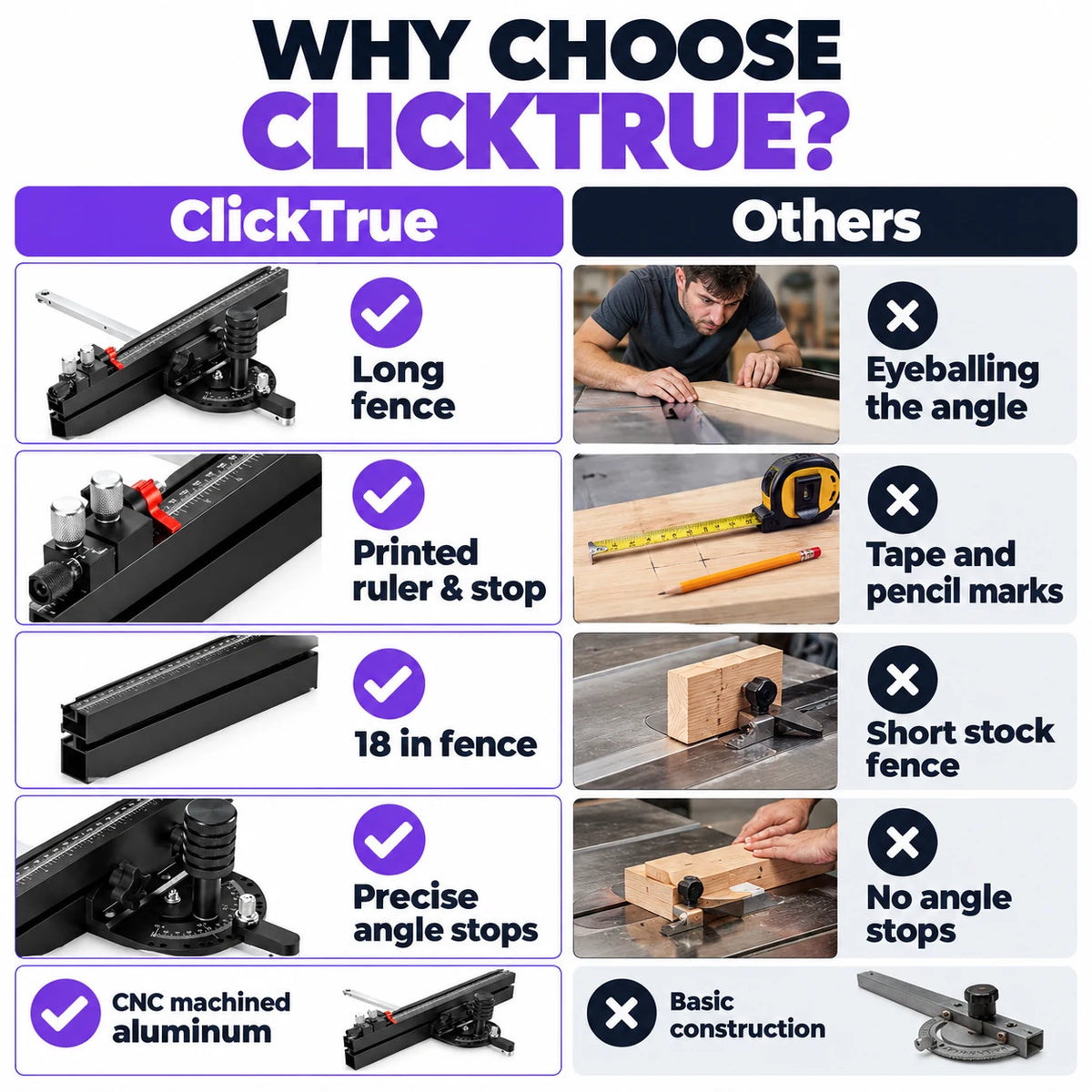 pp-clicktrue-table-saw-miter-gauge-p4_v3_r10015