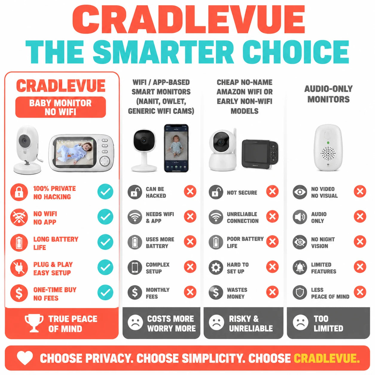 pp-cradlevue-p4_v1
