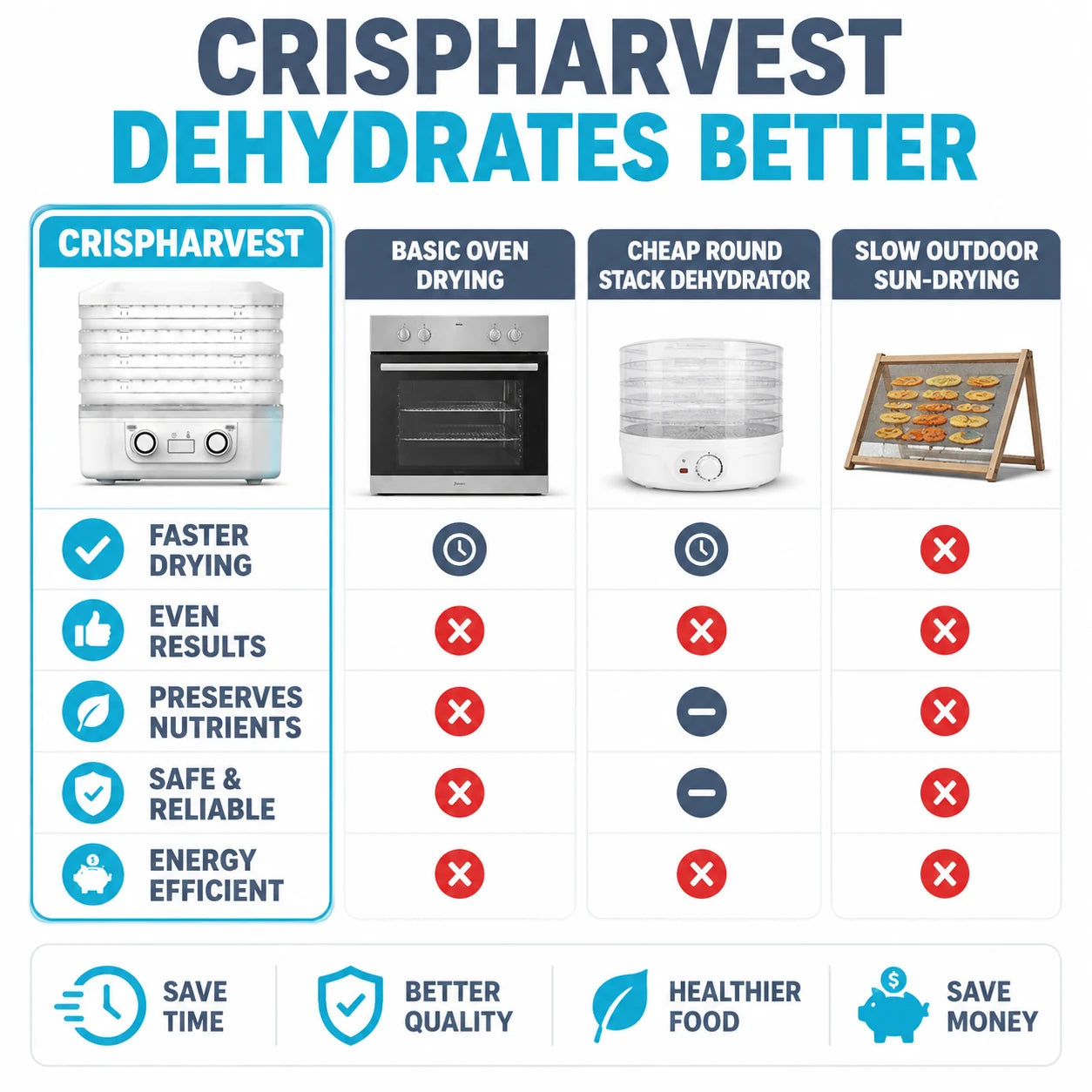 pp-crispharvest-p4_v2