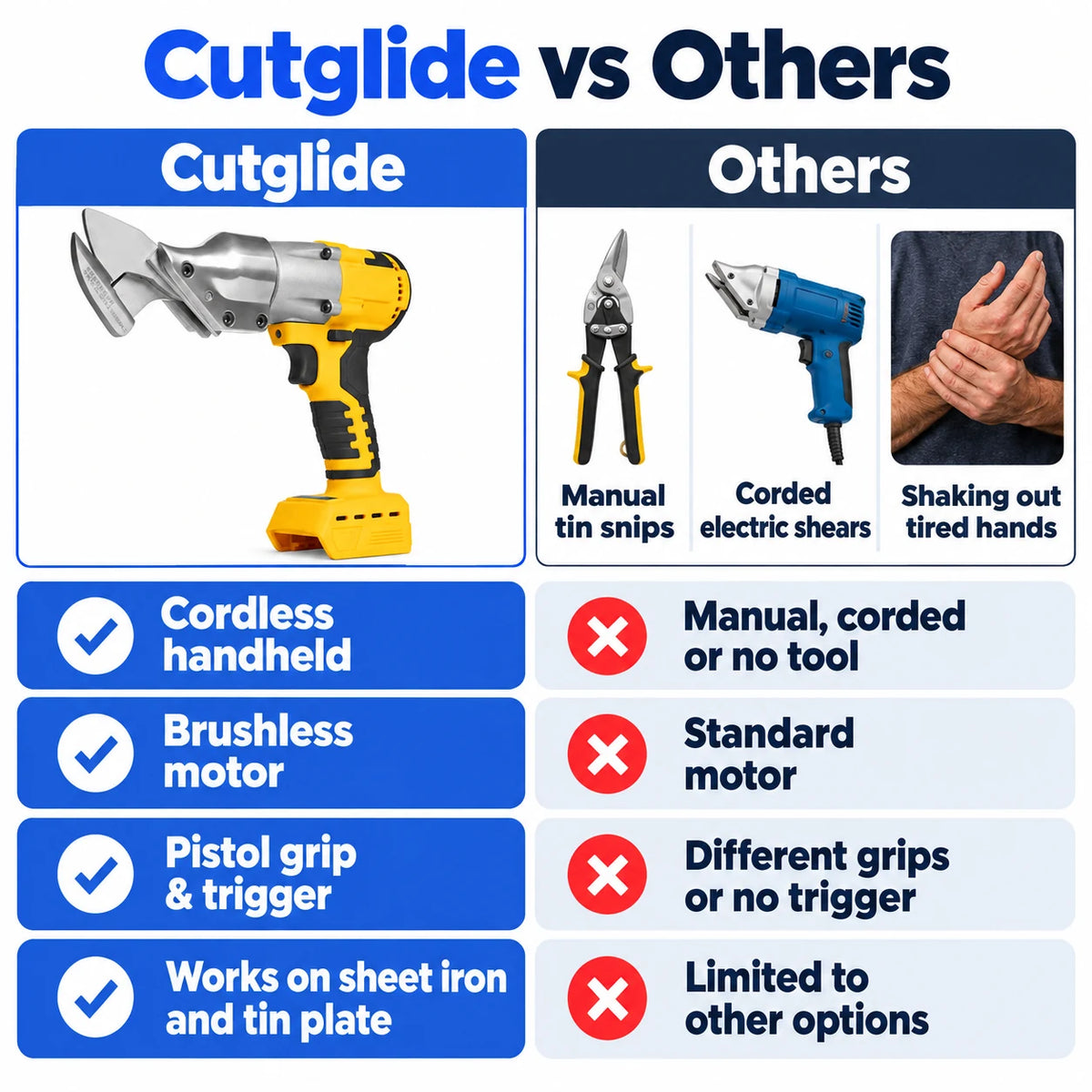 pp-cutglide-cordless-metal-shears-p4_v3