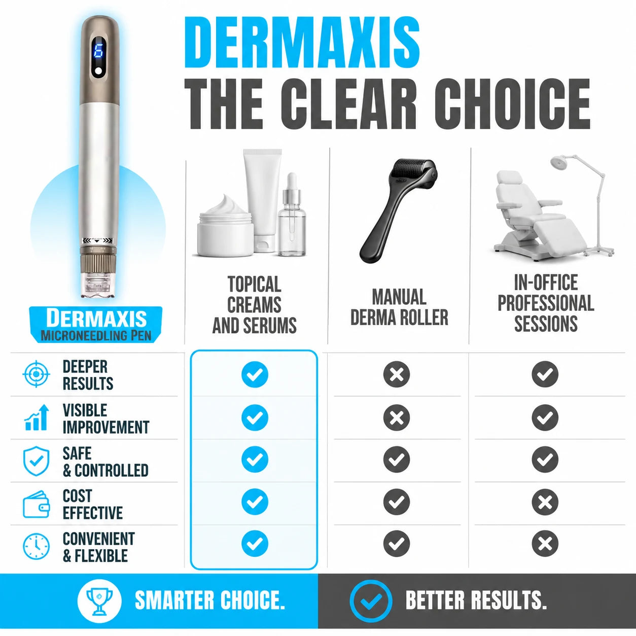 pp-dermaxis-p4_v2