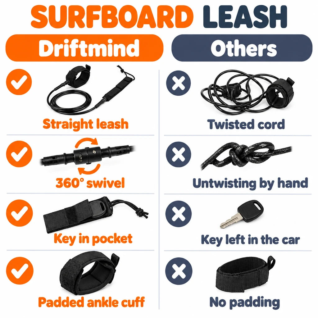 pp-driftmind-surfboard-leash-p4_v1
