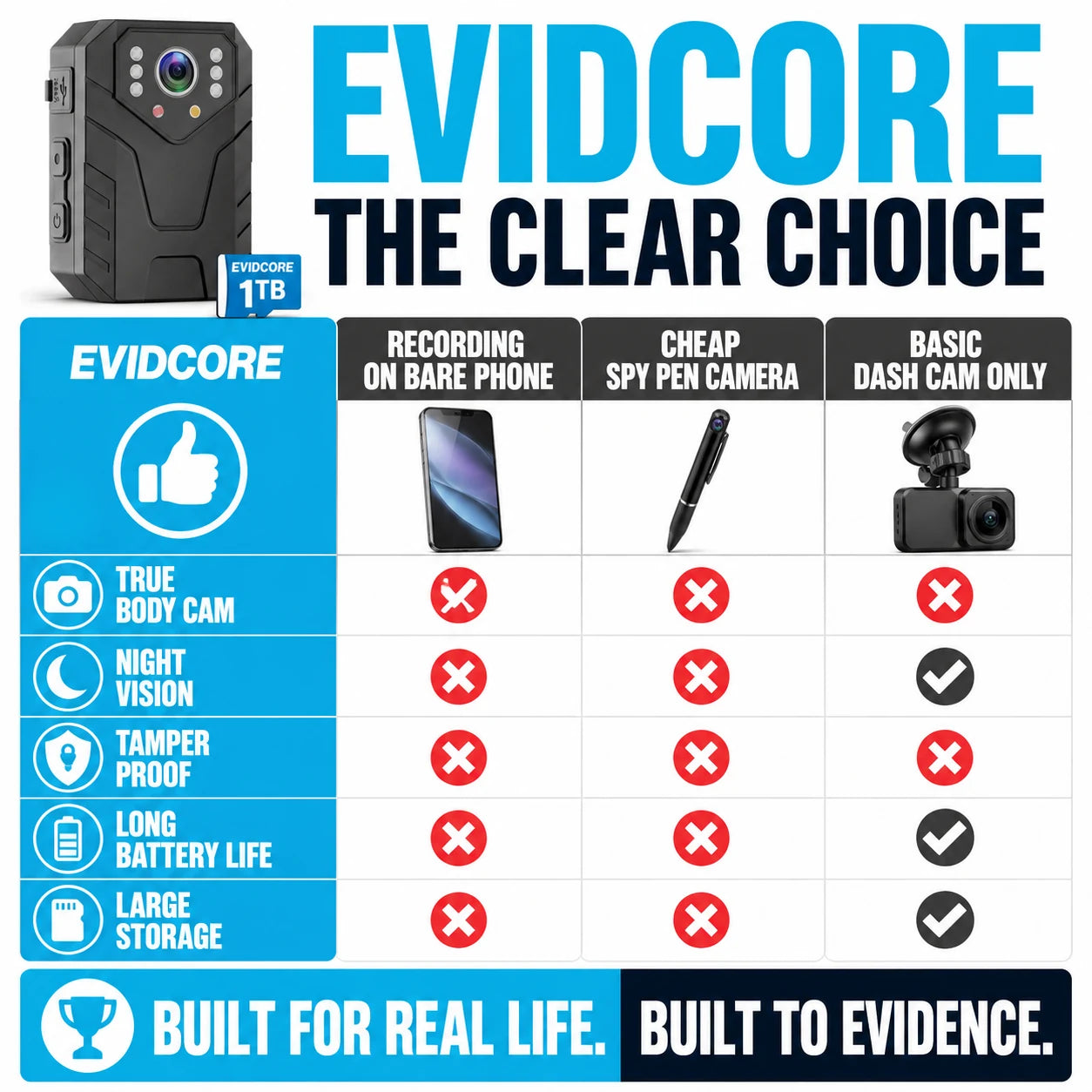 pp-evidcore-p4_v1