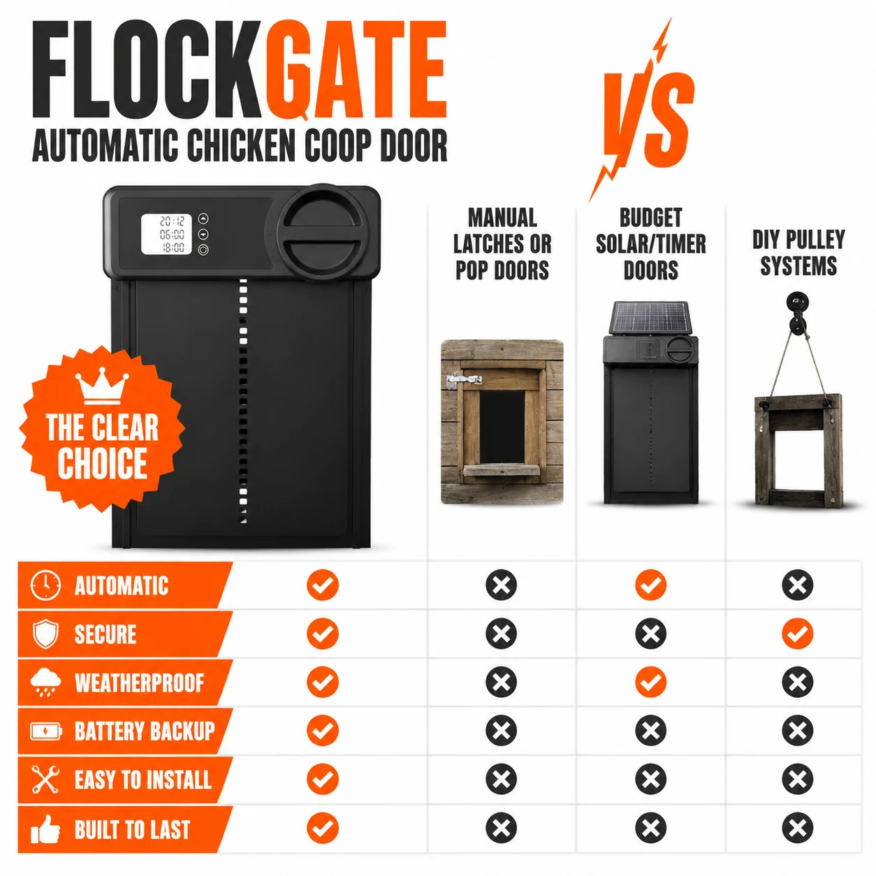 pp-flockgate-p4_v1