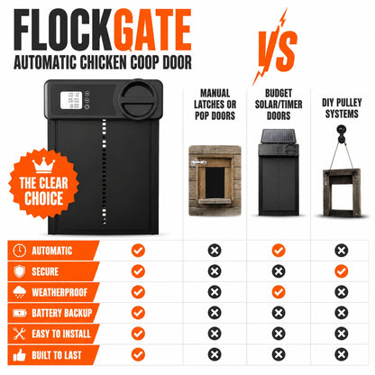 pp-flockgate-p4_v1