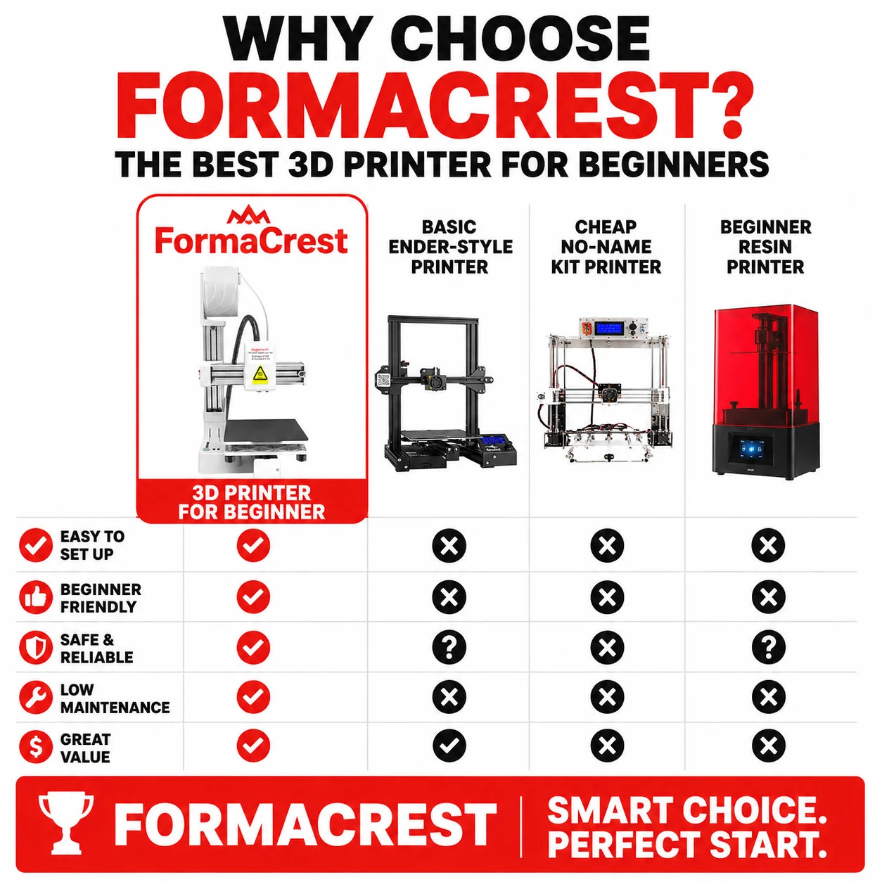 pp-formacrest-p4_v1