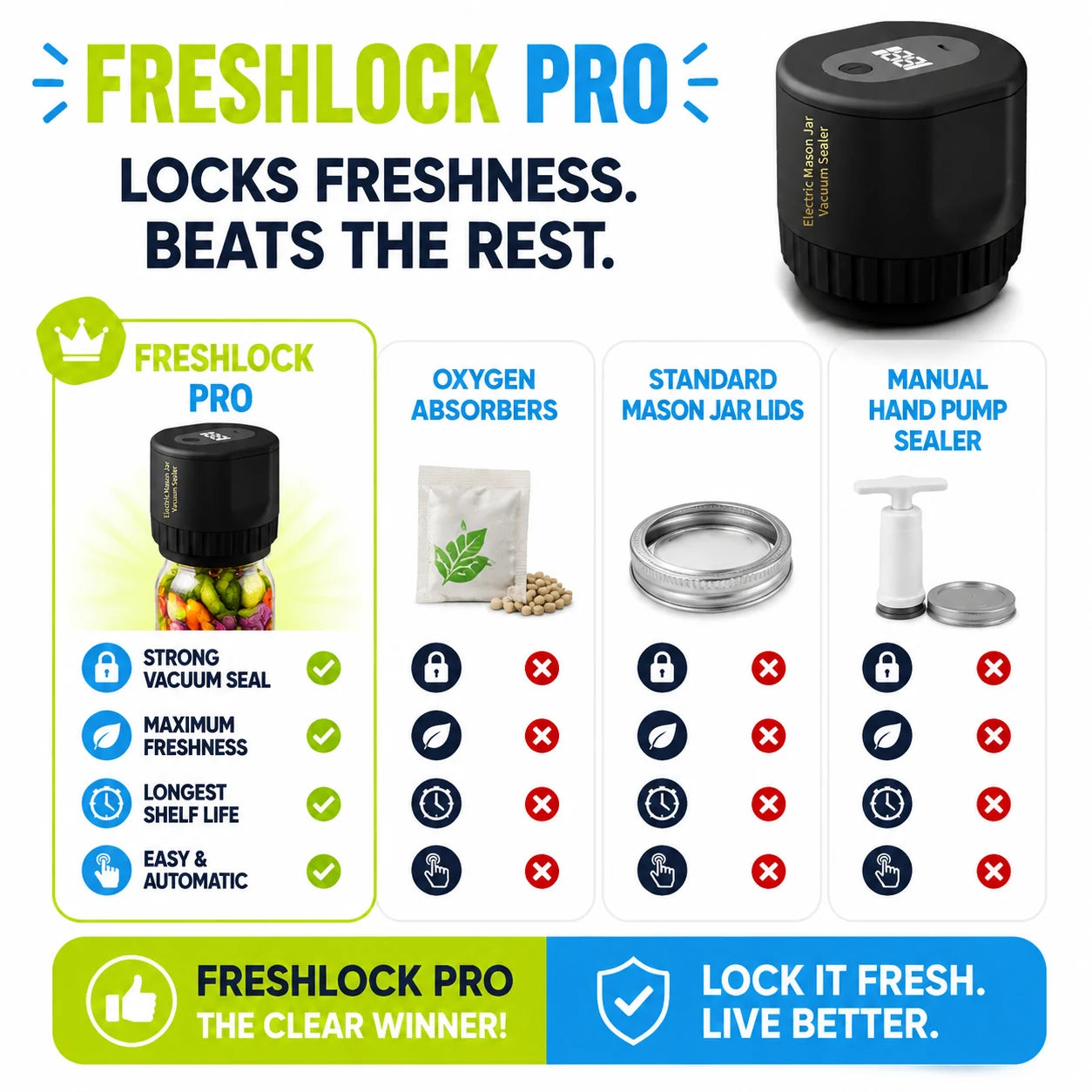 pp-freshlock-pro-p4_v2