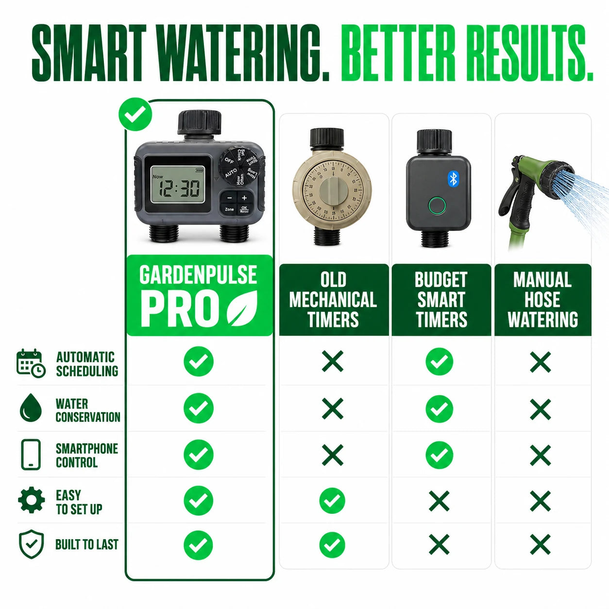 pp-gardenpulse-pro-p4_v1