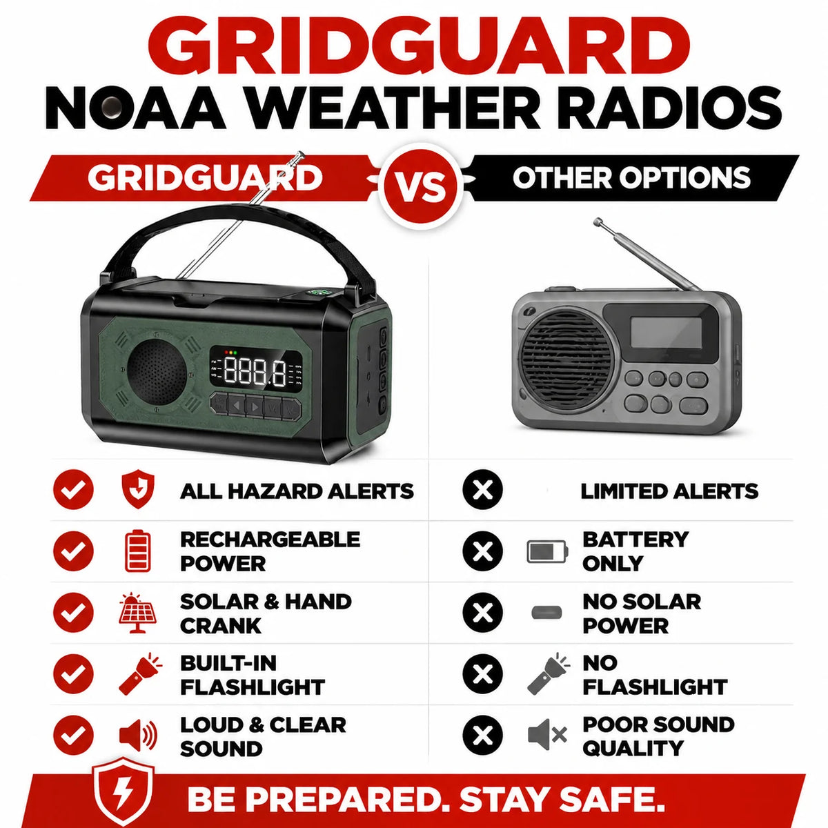 pp-gridguard-p4_v1