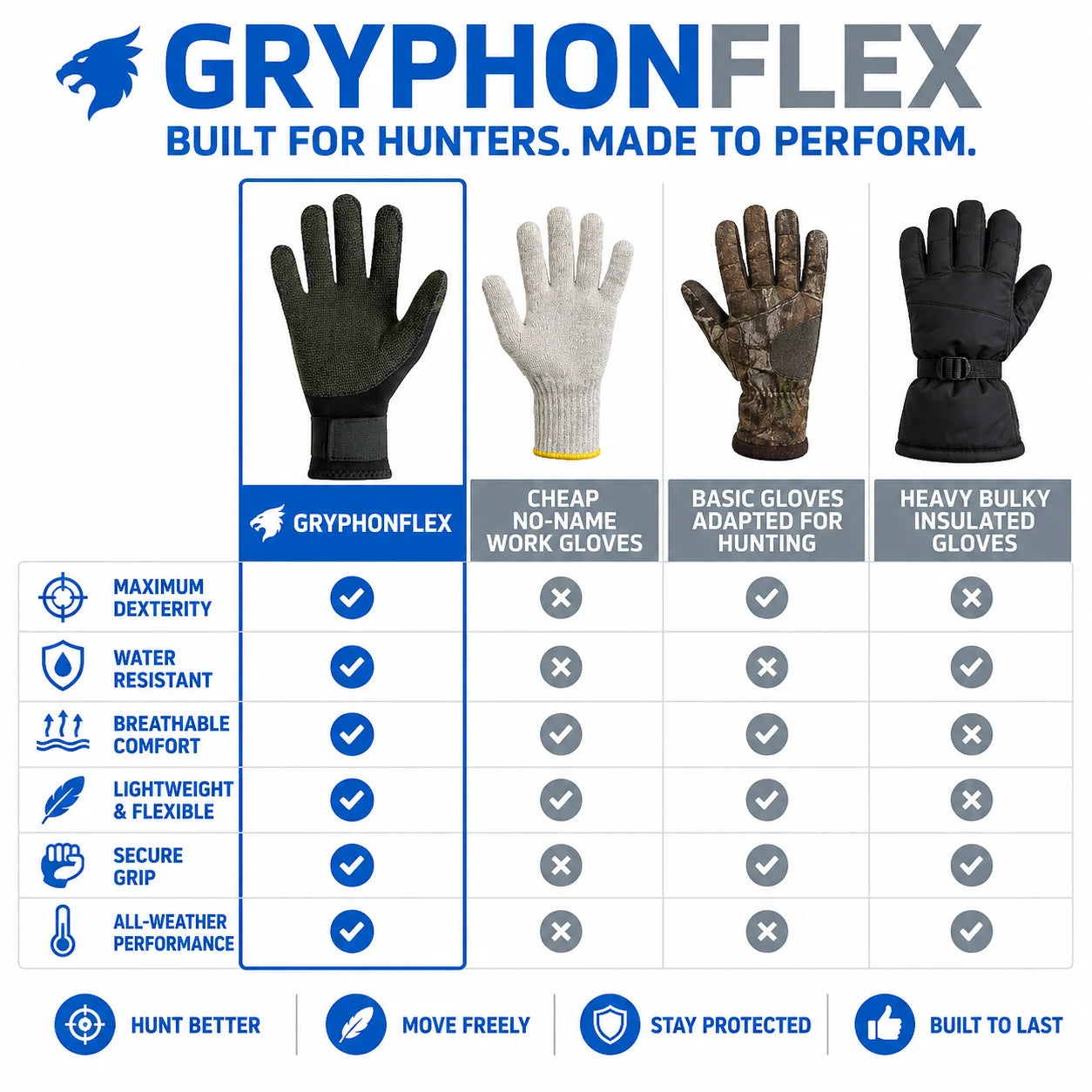 pp-gryphon-flex-p4_v2