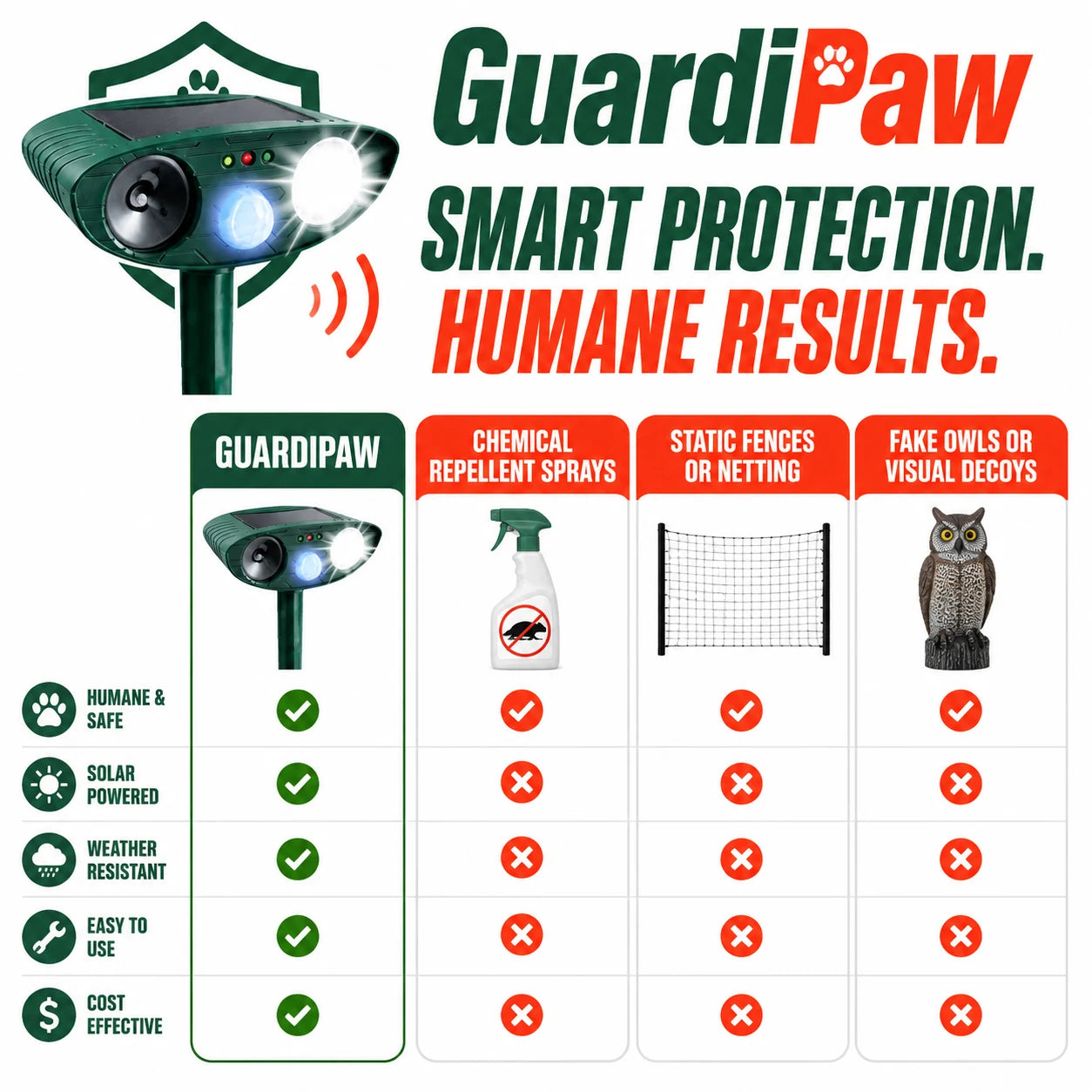 pp-guardipaw-p4_v1