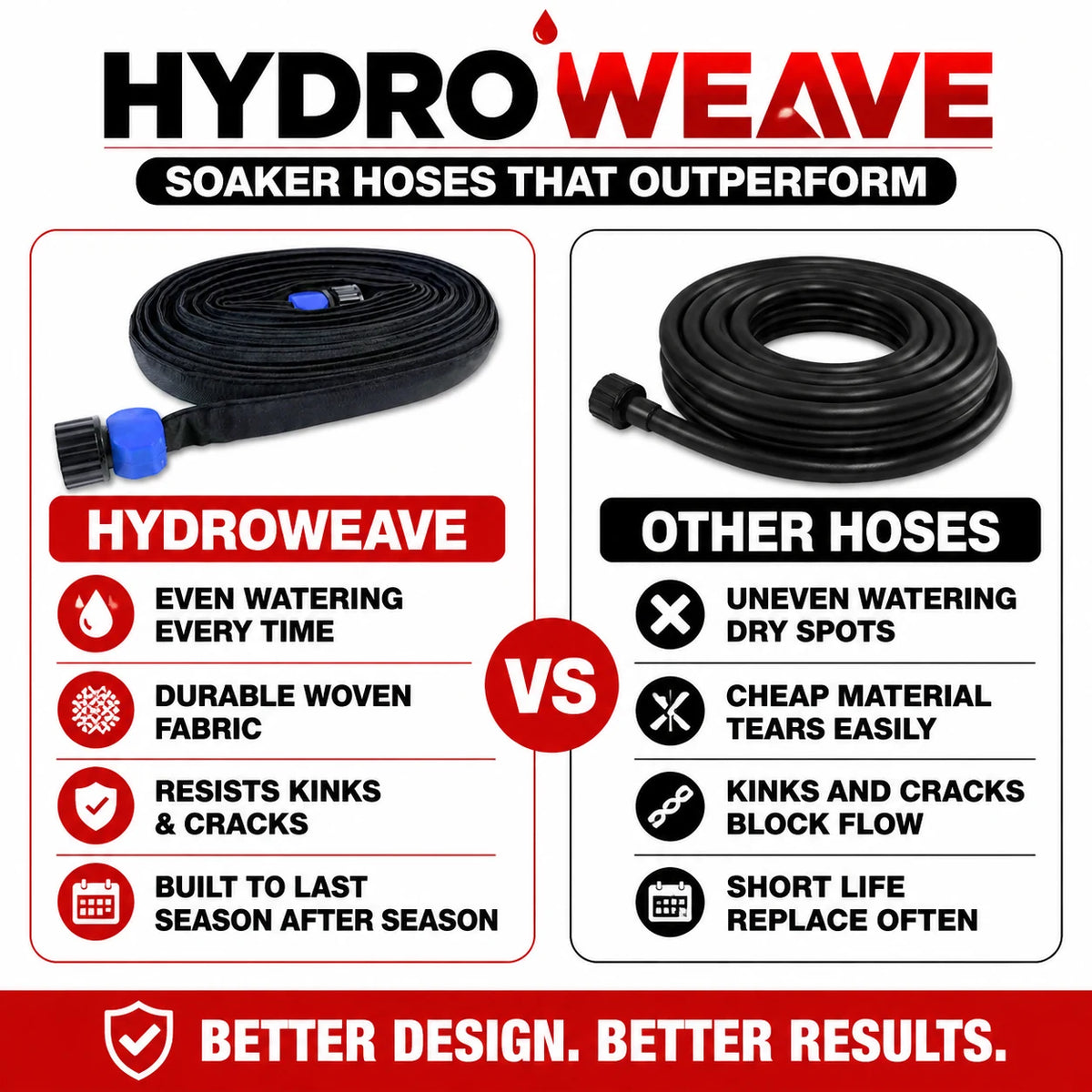 pp-hydroweave-soaker-hose-p4_v1