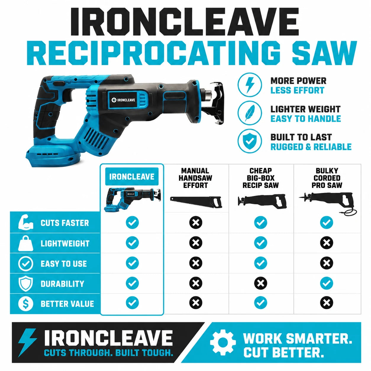 pp-ironcleave-reciprocating-saw-p4_v1