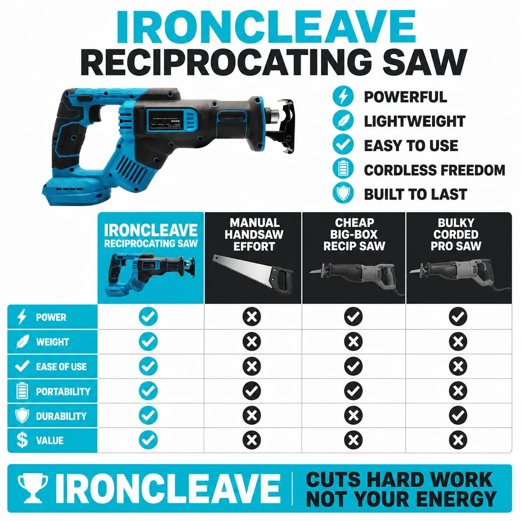 pp-ironcleave-reciprocating-saw-p4_v2