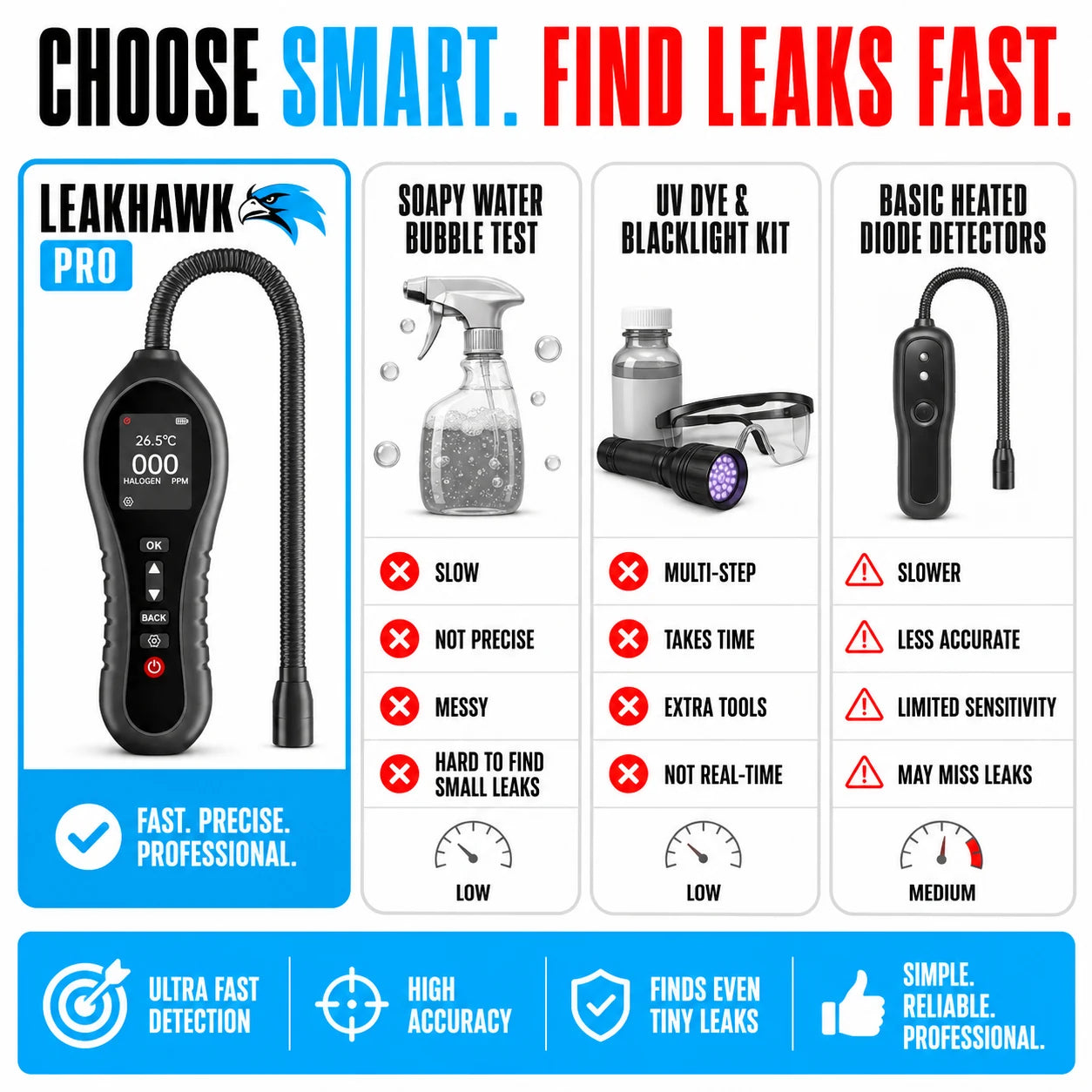 pp-leakhawk-pro-p4_v1