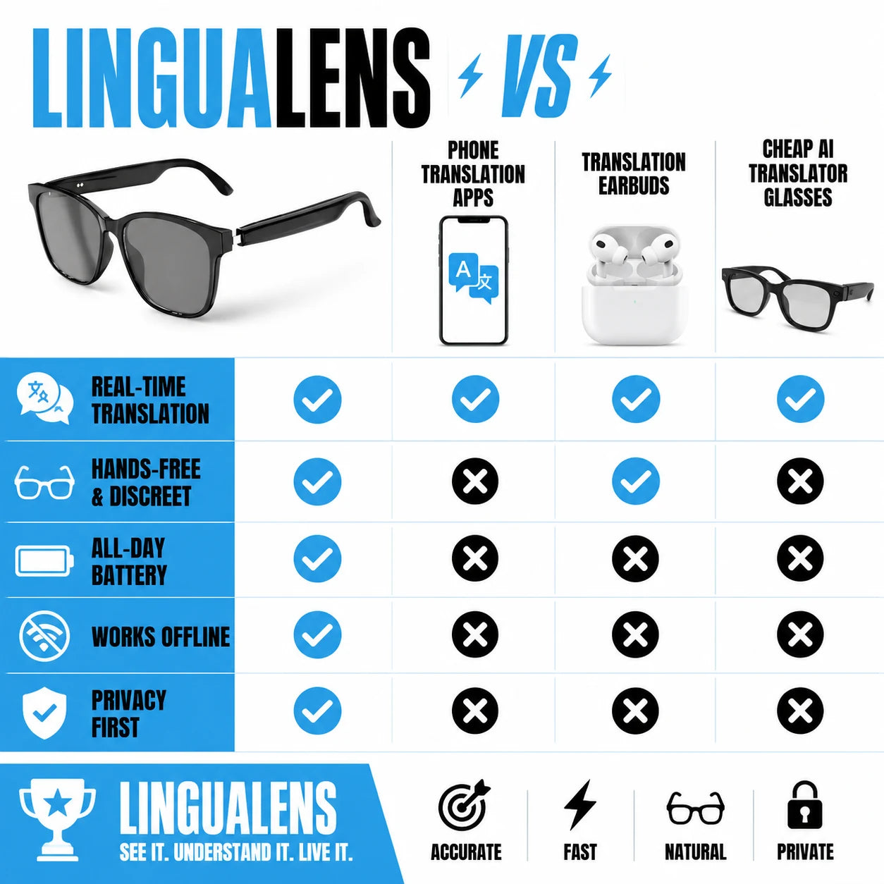 pp-lingualens-p4_v2