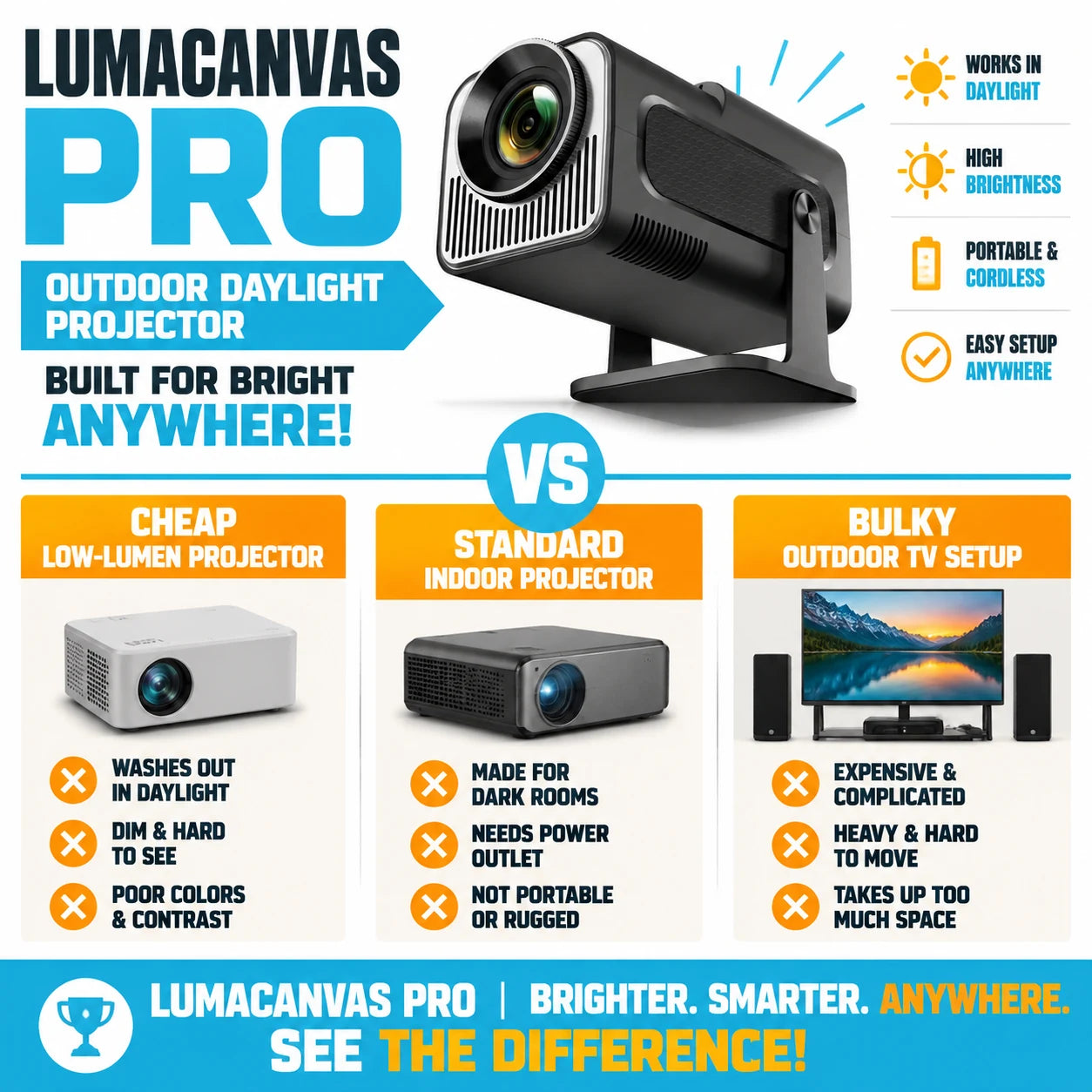 pp-lumacanvas-pro-p4_v1