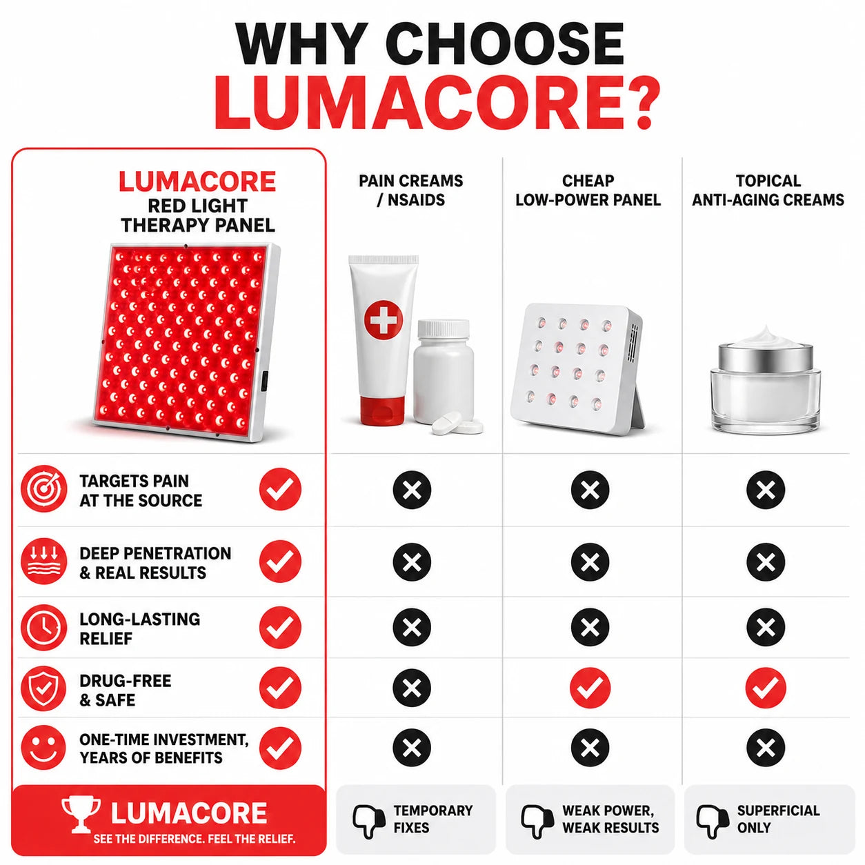 pp-lumacore-red-light-therapy-panel-p4_v2