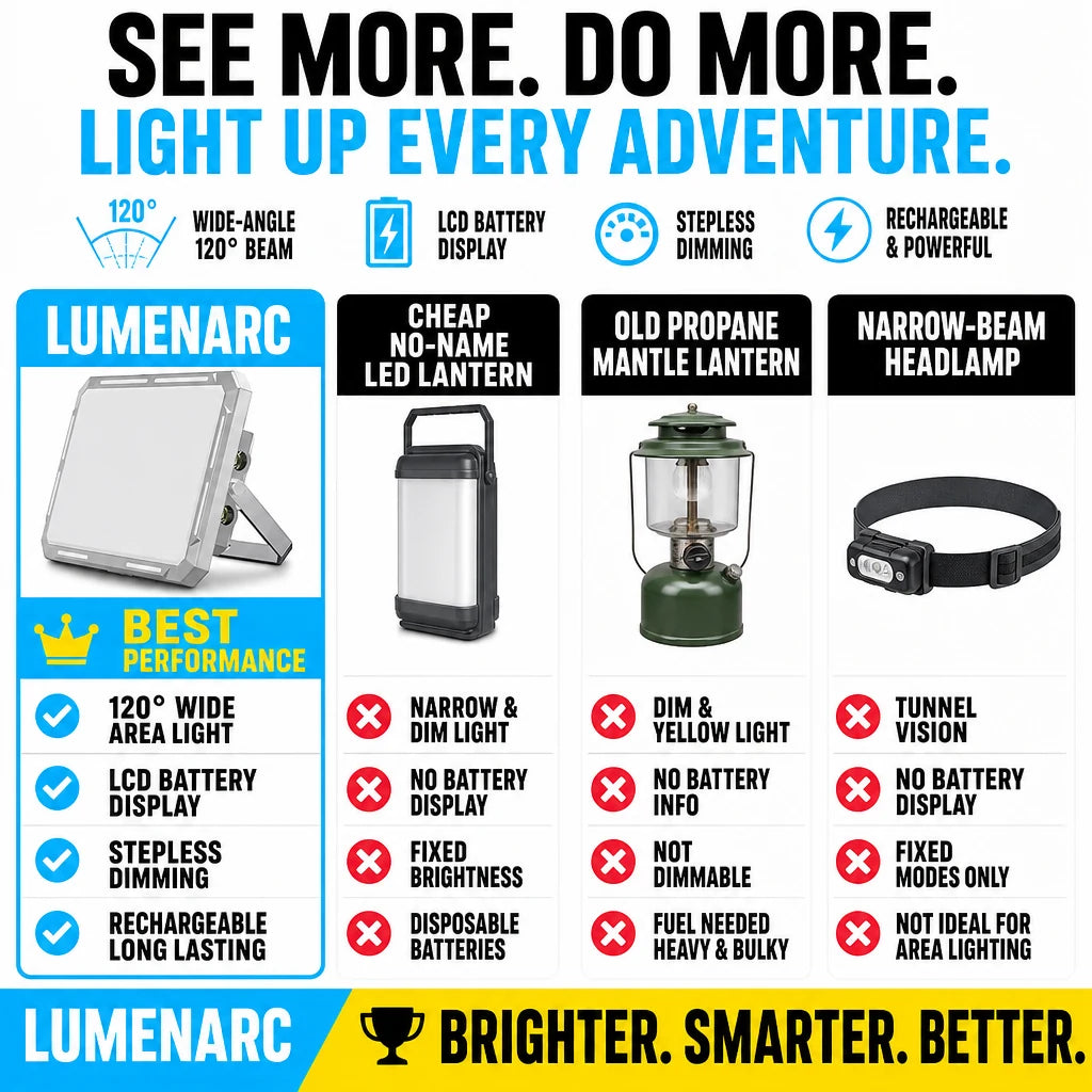 pp-lumenarc-p4_v1