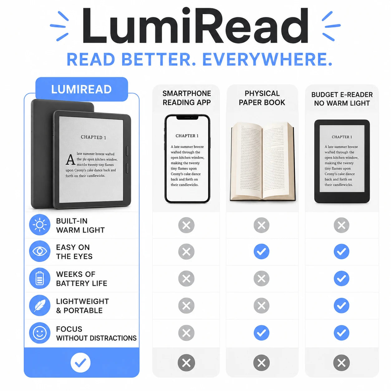 pp-lumiread-p4_v1