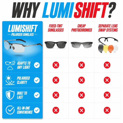 pp-lumishift-p4_v1